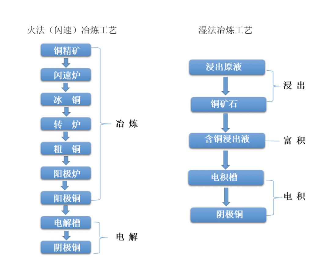 國際銅期貨基礎知識40問 國際銅期貨基礎知識40問
