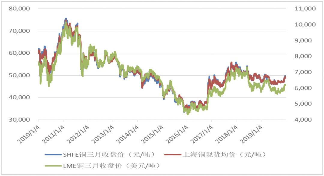 國際銅期貨基礎知識40問 國際銅期貨基礎知識40問